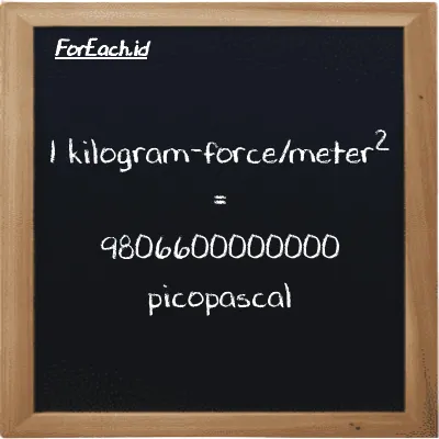1 kilogram-force/meter<sup>2</sup> setara dengan 9806600000000 pikopaskal (1 kgf/m<sup>2</sup> setara dengan 9806600000000 pPa)